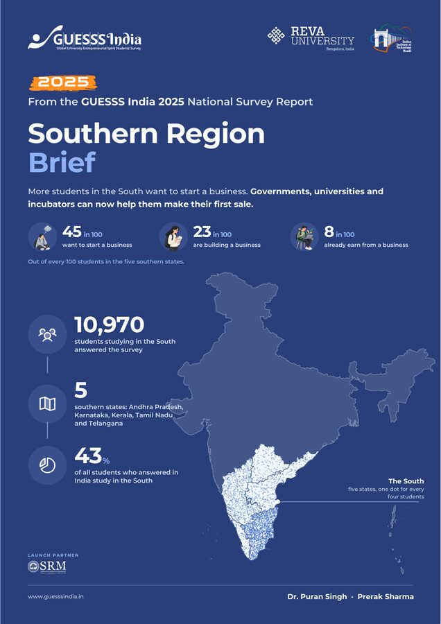 Cover of the GUESSS India 2025 Southern Region Brief