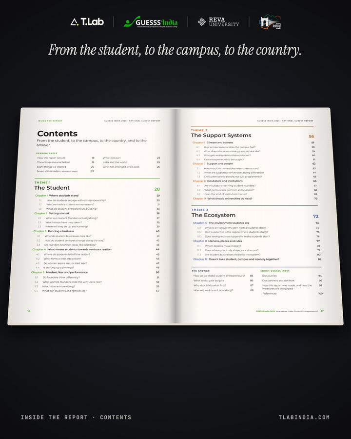 Contents spread