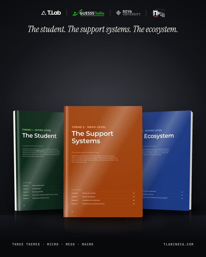 Three themes: the student, support systems, the ecosystem